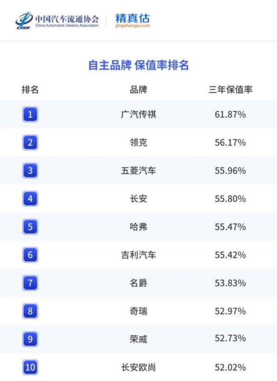 2025媒体管家：品质科技双 Buff 叠满，传祺春日盛惠来袭，总有一款能戳中你！(图3)