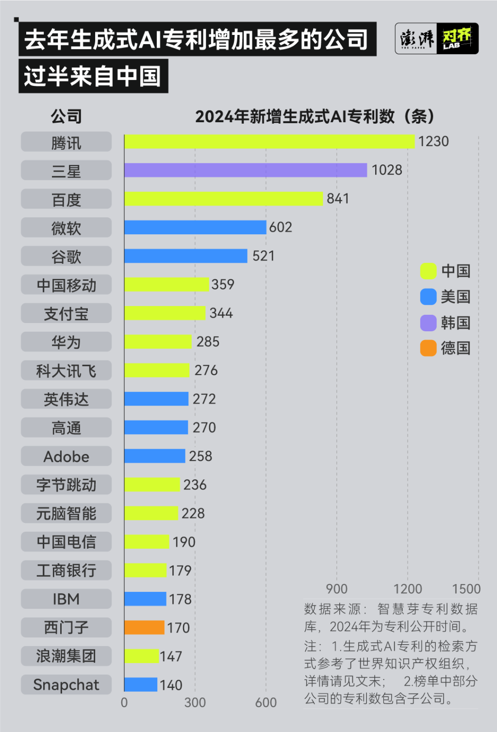 2025媒体管家：2024年生成式AI专利调查(图3)