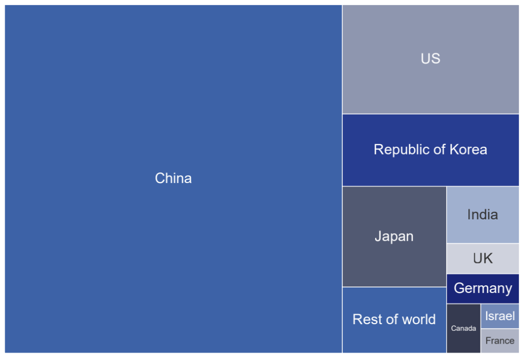 2025媒体管家：2024年生成式AI专利调查(图2)