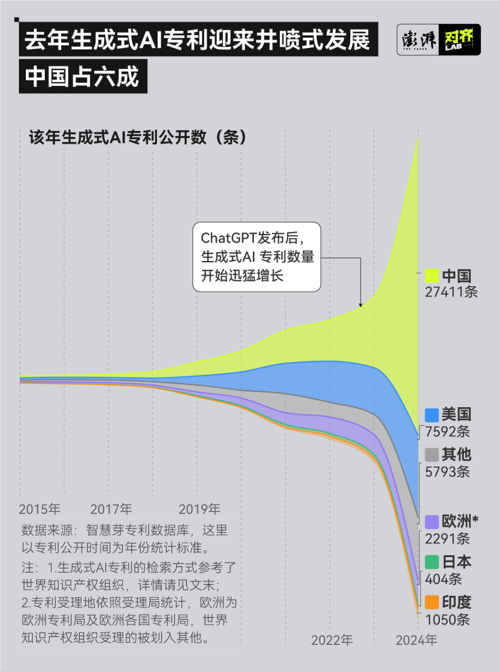 2025媒体管家：2024年生成式AI专利调查(图1)