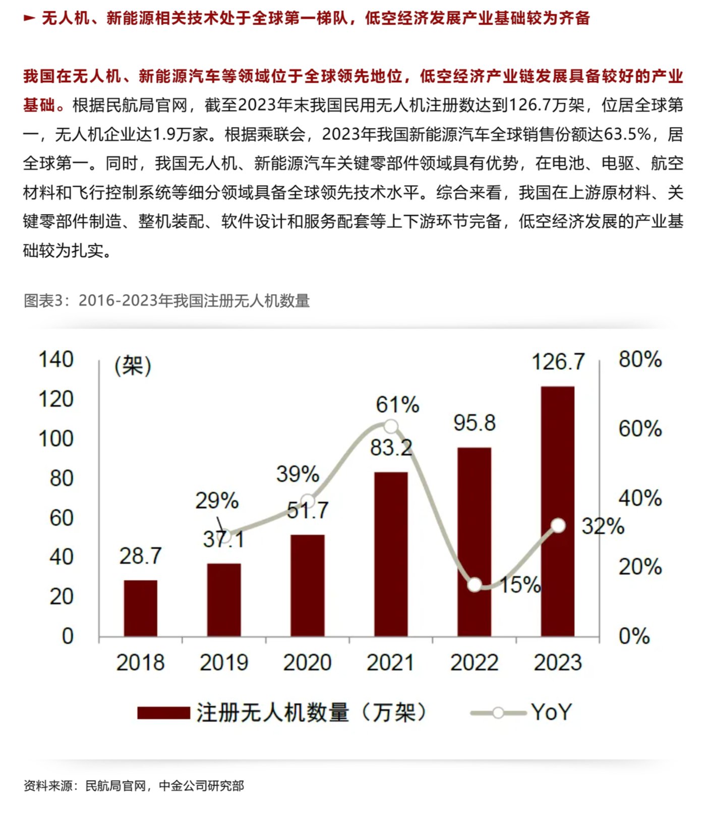 中国低空经济起飞的同时，德国头部企业正在申请破产(图1)
