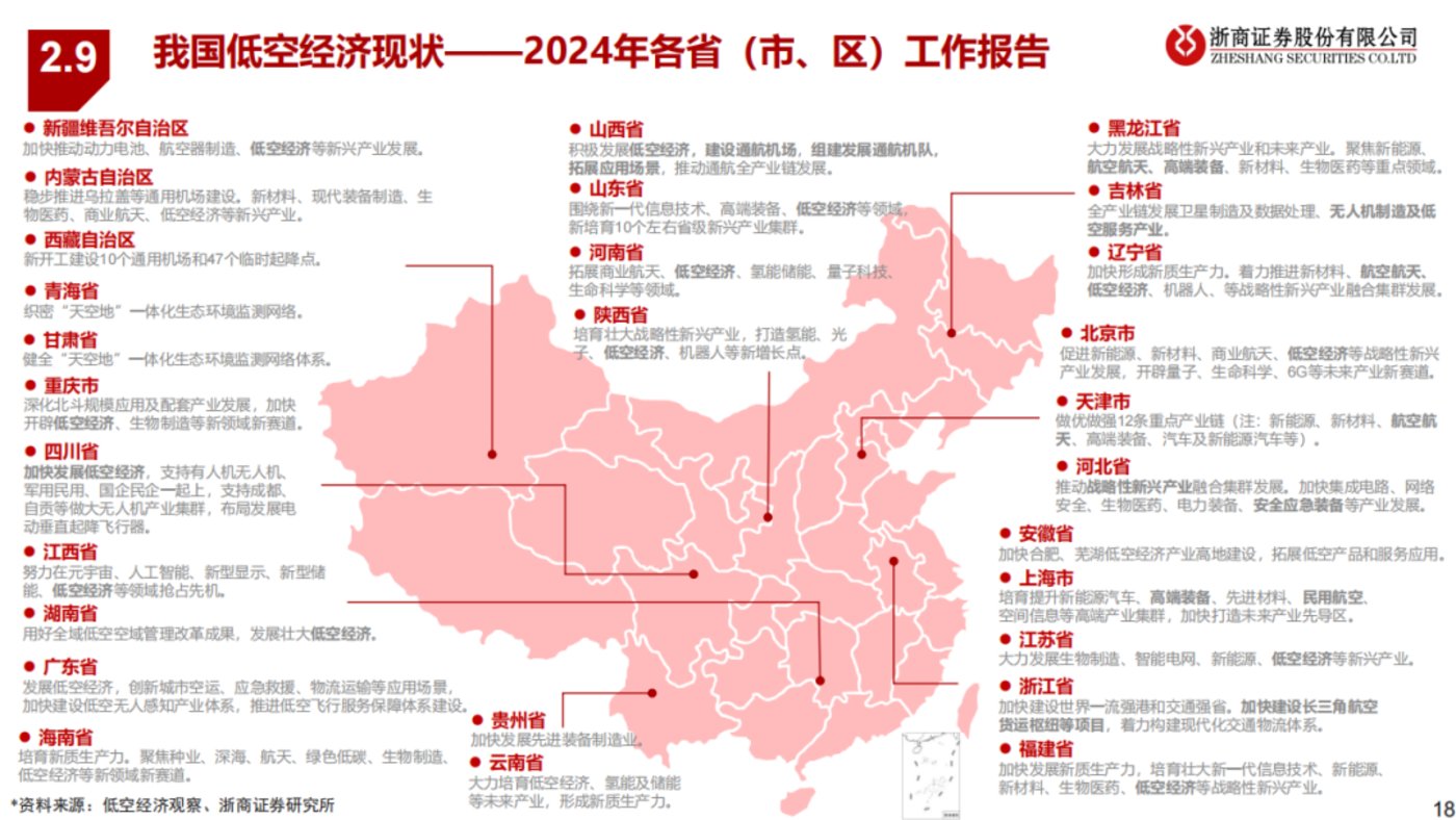 中国低空经济起飞的同时，德国头部企业正在申请破产(图2)