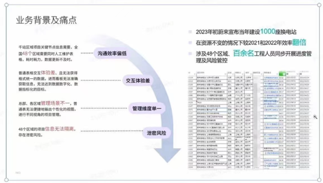 在小鹏、蔚来身上，我看到制造业里“真能用好的AI”(图8)