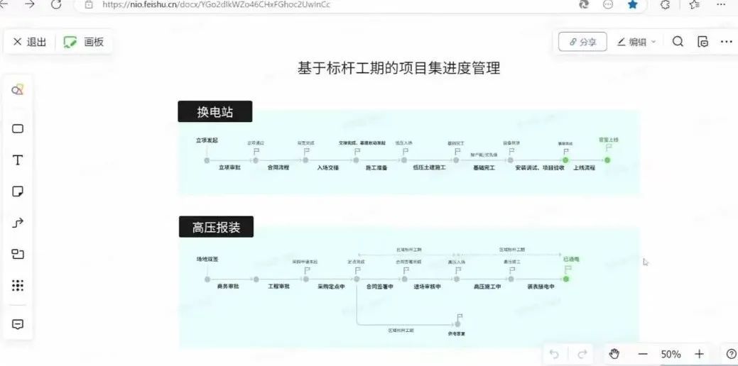 在小鹏、蔚来身上，我看到制造业里“真能用好的AI”(图9)