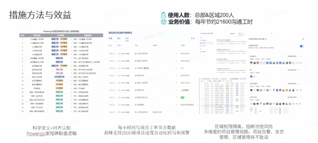 在小鹏、蔚来身上，我看到制造业里“真能用好的AI”(图11)