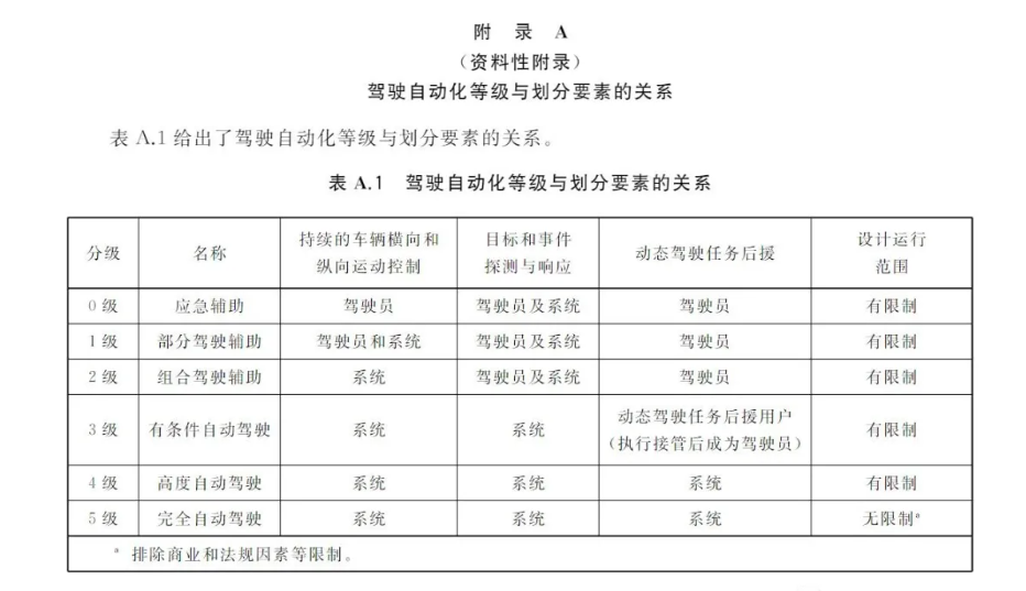 特斯拉发布FSD智驾使用技巧 这些情况需要人为干预(图4)