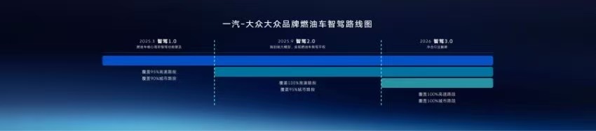 燃油车也要智驾平权！全新探岳L开路，一汽-大众打响智能化反击战(图5)