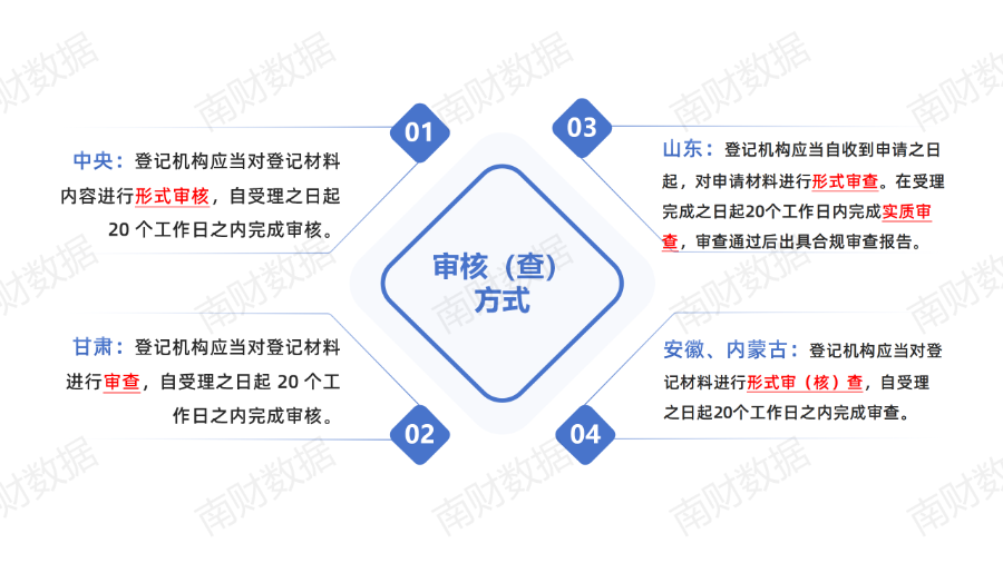国家公共数据资源登记平台即将上线，各省登记办法盘点(图4)