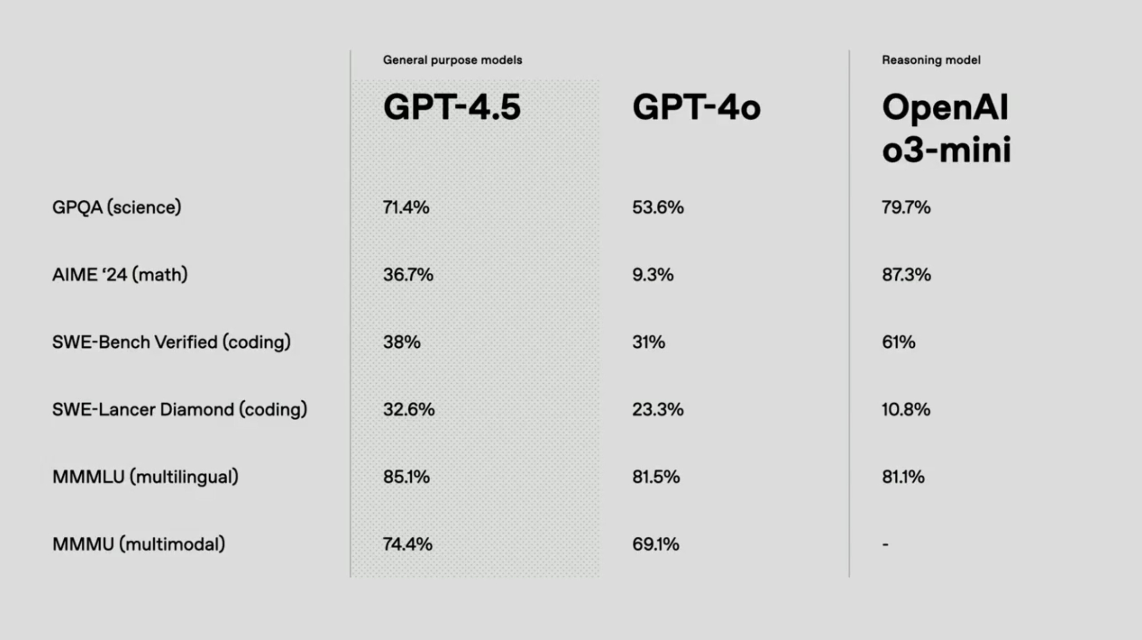 2025：GPT-4.5发布了，最突出的是“情商”(图2)