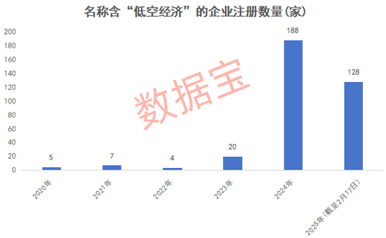 万亿赛道迎“空”而上，低空经济蓄势待飞(图1)