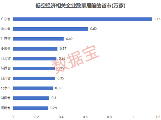 万亿赛道迎“空”而上，低空经济蓄势待飞(图2)