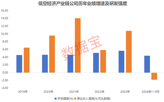 万亿赛道迎“空”而上，低空经济蓄势待飞(图4)