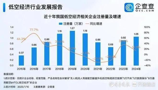 抢占制高点，济南低空经济再添新军(图2)