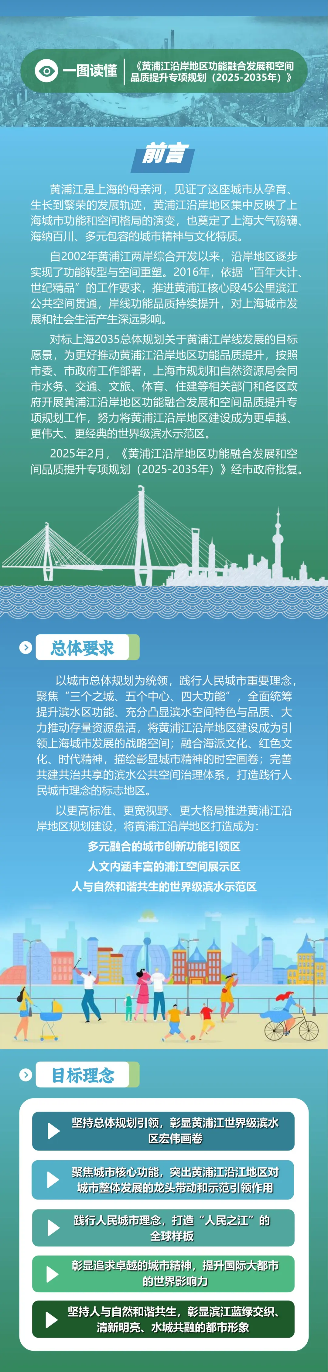 上海发布新一轮“一江一河”规划：范围扩大、品质也提升(图1)
