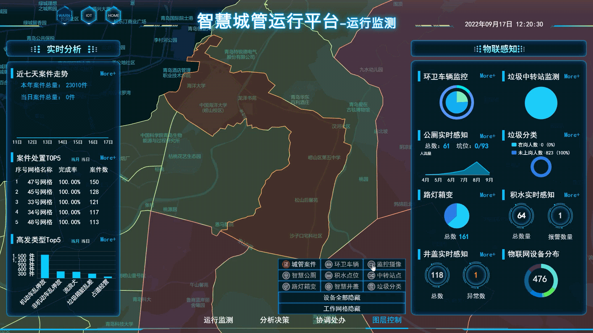 从经济到民生，看智慧城市的“崂山”经验(图4)