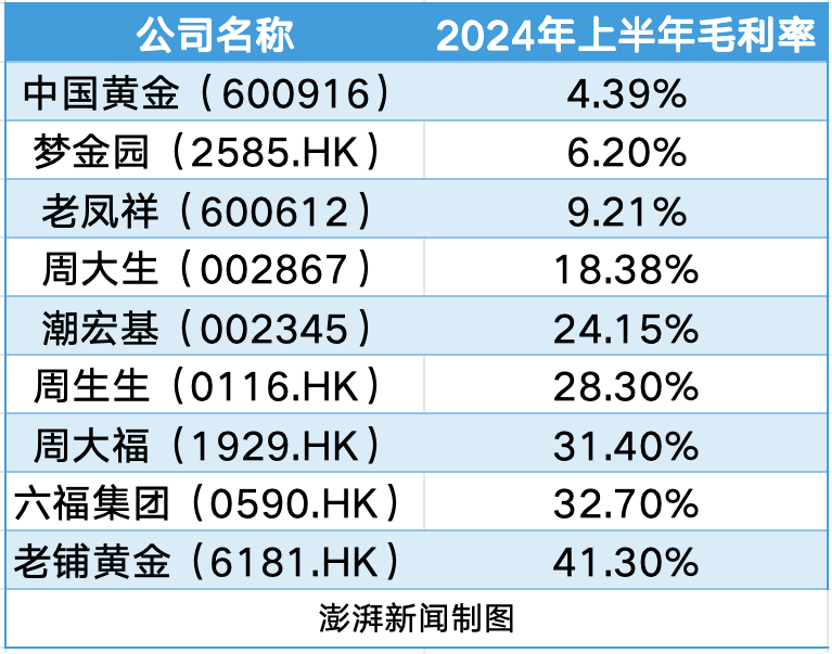 老铺黄金“炼金术”调查：排队黄牛、熟练工匠和被模仿的古法金(图4)