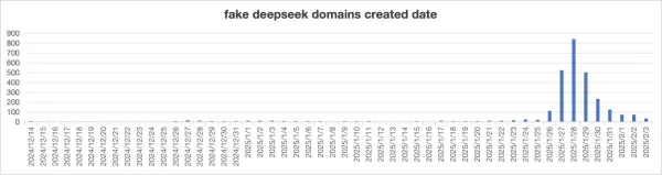 49元本地部署？198元“永久会员”？三千“李鬼”网站寄生DeepSeek(图7)