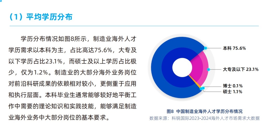 人才稀缺是中国制造业走向海外的最大挑战(图1)