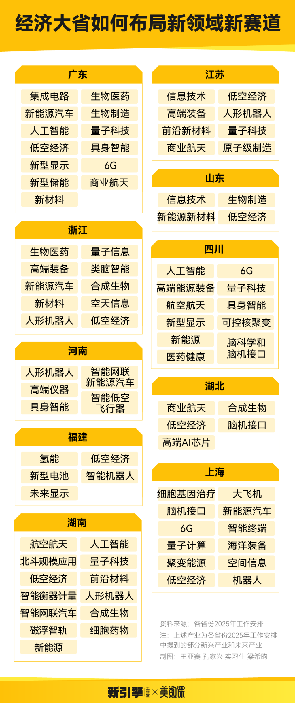 经济大省挑大梁，如何布局新领域新赛道(图3)