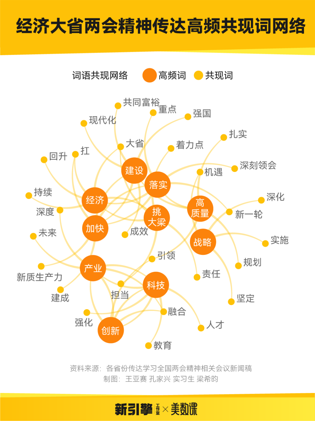 经济大省挑大梁，如何布局新领域新赛道(图2)