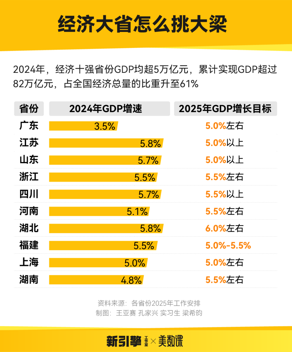 经济大省挑大梁，如何布局新领域新赛道(图1)