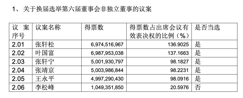 永辉超市拟成立改革领导小组：叶国富任组长，张轩宁因未涉及CEO安排投反对票(图2)