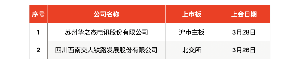 IPO周报｜本周3只新股申购，“宁王”、特斯拉供应商来了(图7)