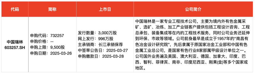 IPO周报｜本周3只新股申购，“宁王”、特斯拉供应商来了(图4)