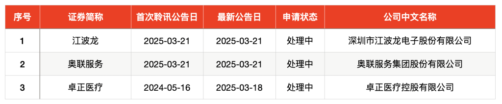 IPO周报｜本周3只新股申购，“宁王”、特斯拉供应商来了(图9)