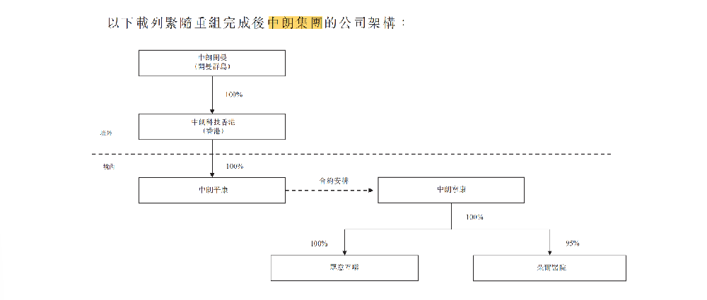 媒体管家上海软闻2025 ：轻松健康集团冲刺港股：剥离众筹业务 保险和健康服务“挑大梁”