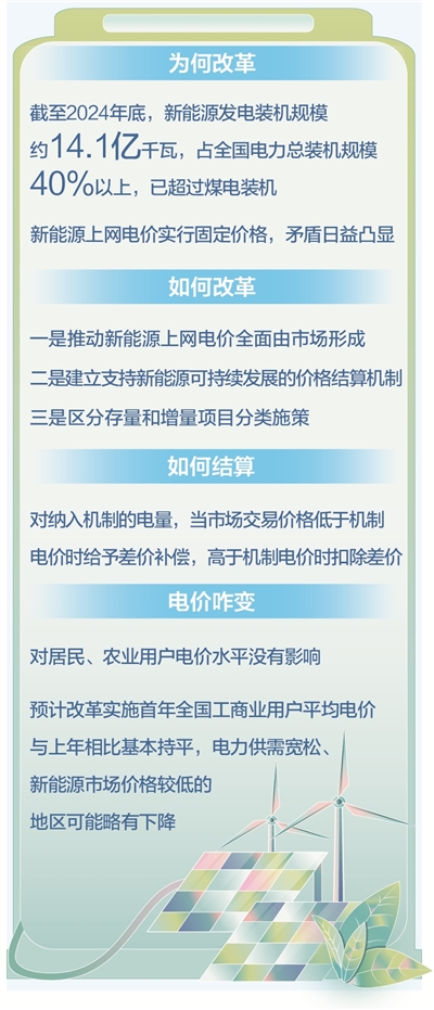 2025媒体管家上海软闻 ：国家发展改革委、国家能源局发文 新能源上网电价将全面由市场形成