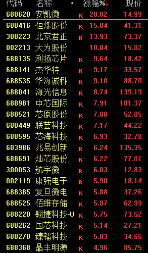 蛇年首个交易日A股三大指数涨跌不一 DeepSeek概念股爆发(图6) 蛇年首个交易日A股三大指数涨跌不一 DeepSeek概念股爆发(图6)