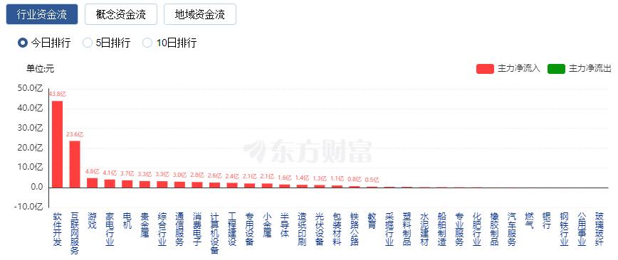 蛇年首个交易日A股三大指数涨跌不一 DeepSeek概念股爆发(图10) 蛇年首个交易日A股三大指数涨跌不一 DeepSeek概念股爆发(图10)