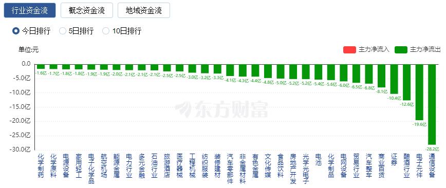 蛇年首个交易日A股三大指数涨跌不一 DeepSeek概念股爆发(图11) 蛇年首个交易日A股三大指数涨跌不一 DeepSeek概念股爆发(图11)