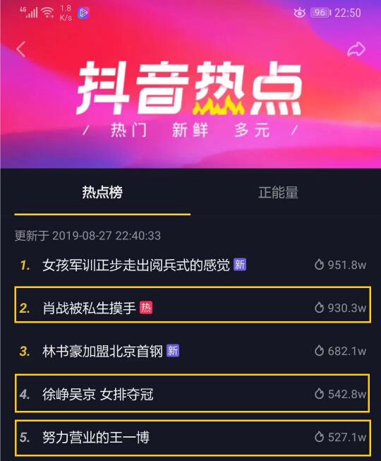 抖音热点榜前五进三：猫眼掌握了“上榜方法论”？(图1)