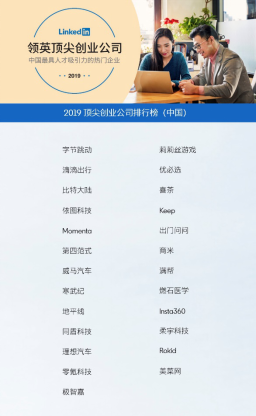 领英中国首发“顶尖创业公司排行榜”，人工智能赋能企业多赛道创新(图1)