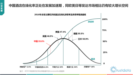 Trustdata报告:在线旅游预订从“机+酒”向“吃住行游购娱一体化”转变(图5) Trustdata报告:在线旅游预订从“机+酒”向“吃住行游购娱一体化”转变(图5)