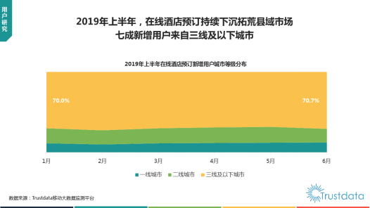 Trustdata报告:在线旅游预订从“机+酒”向“吃住行游购娱一体化”转变(图9) Trustdata报告:在线旅游预订从“机+酒”向“吃住行游购娱一体化”转变(图9)