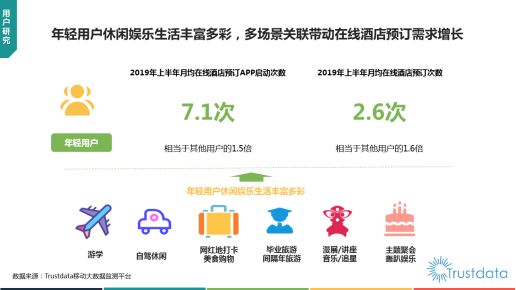 Trustdata报告:在线旅游预订从“机+酒”向“吃住行游购娱一体化”转变(图8) Trustdata报告:在线旅游预订从“机+酒”向“吃住行游购娱一体化”转变(图8)