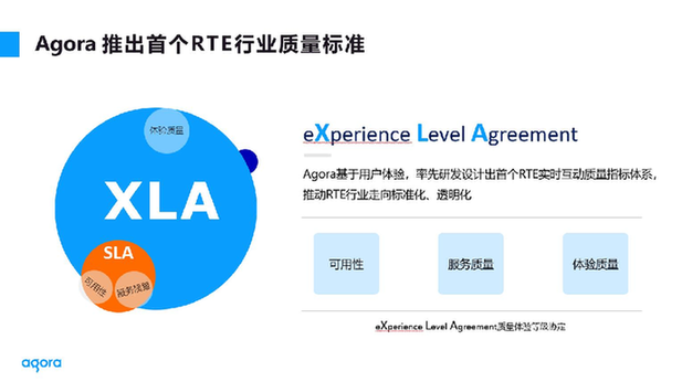 声网Agora发布实时互动云行业首个体验质量标准XLA(图1) 声网Agora发布实时互动云行业首个体验质量标准XLA(图1)