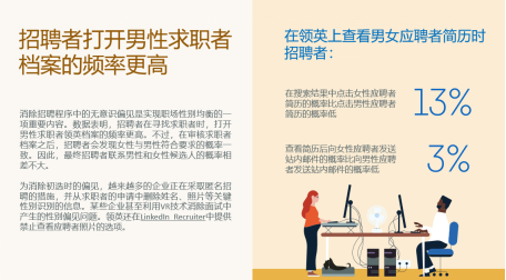 《领英人才多元化洞察报告》:女性申请资深职位的受聘率比男性高18%(图2) 《领英人才多元化洞察报告》:女性申请资深职位的受聘率比男性高18%(图2)