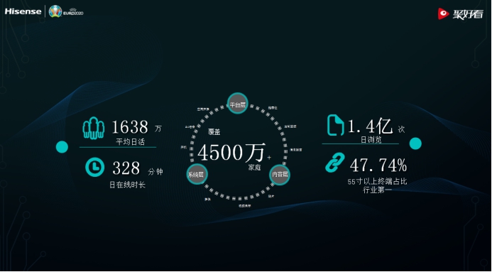 聚好看获评“山东省优秀企业”   核心技术加持为世界打造“智慧客厅”(图3)