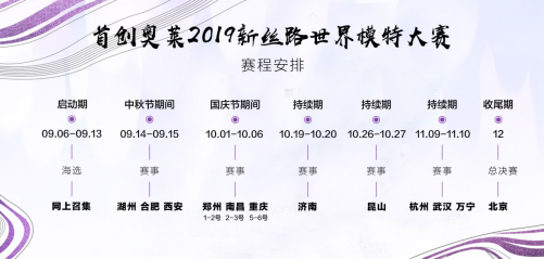 首创奥特莱斯 联姻新丝路集团开启世界模特大赛海选(图4)