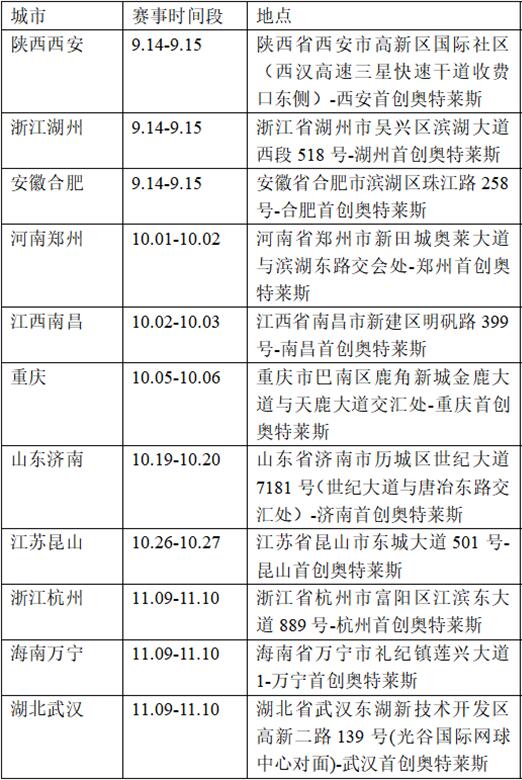 首创奥特莱斯 联姻新丝路集团开启世界模特大赛海选(图5)