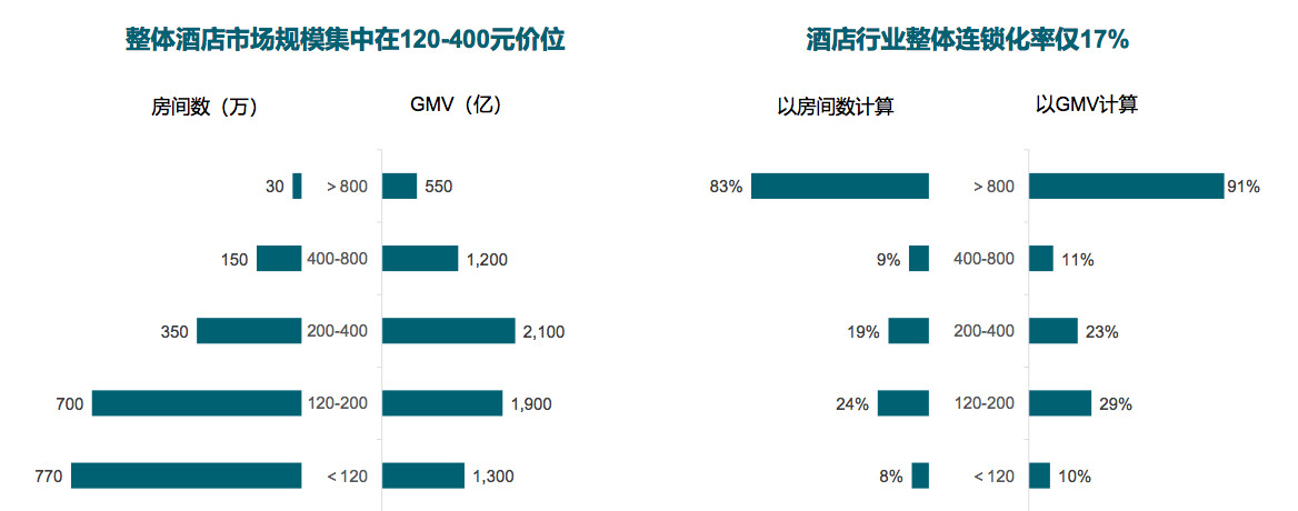 H连锁酒店夏青宁:万亿下沉市场的“新酒店运动”(图1) H连锁酒店夏青宁:万亿下沉市场的“新酒店运动”(图1)