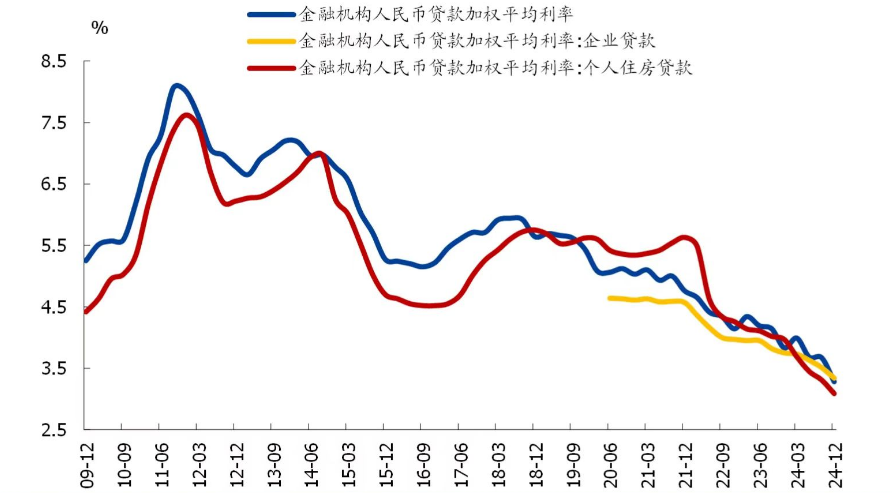媒体管家官网 ：央行货币政策报告：降融资成本表述从“稳中有降”调为“下降”(图1)