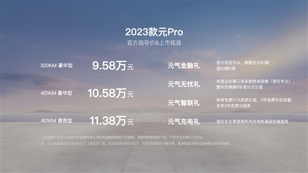 杀疯了！比亚迪新款元Pro上市：9.58万起 比预售价低4000(图1)