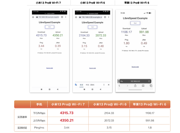 2.9秒下完一部电影！Wi(图3)