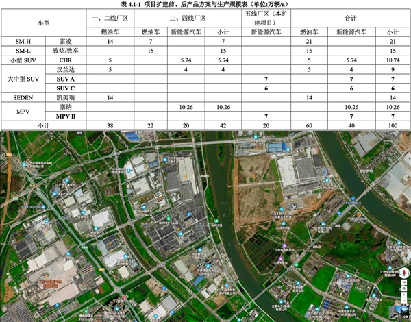 眼馋理想L9大火 丰田大汉兰达或年内国产：卖40多万你买不(图2)