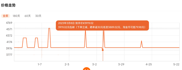 半年了！小米13标准版终于要降价了？小屏爱好者狂喜(图2)